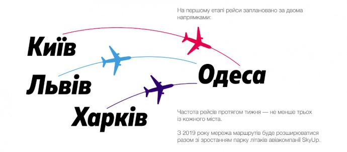 С 2019 года сеть маршрутов будет расширяться вместе с ростом парка самолетов, - прогнозирует гендиректор Sky Up Евгений Хайнацький
